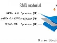 從PP到無紡布到口罩，這些基本知識你了解了嗎？